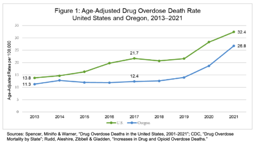 figura 1 decriminalizzazione overdose